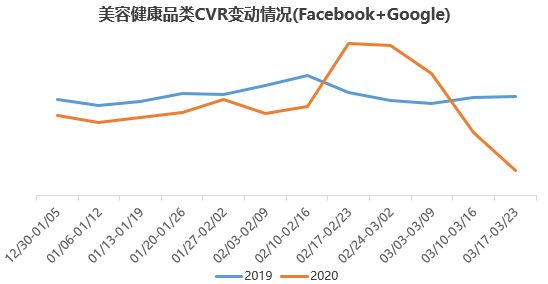 中国跨境电商战“疫”指南(四):全球疫情爆发的影响