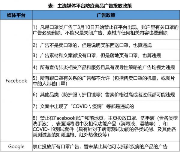 中国跨境电商战“疫”指南(四):全球疫情爆发的影响