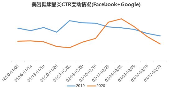 中国跨境电商战“疫”指南(四):全球疫情爆发的影响