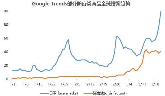 中国跨境电商战“疫”指南(四):全球疫情爆发的影响