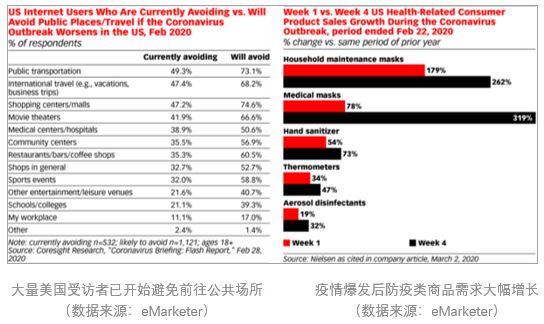 中国跨境电商战“疫”指南(四):全球疫情爆发的影响