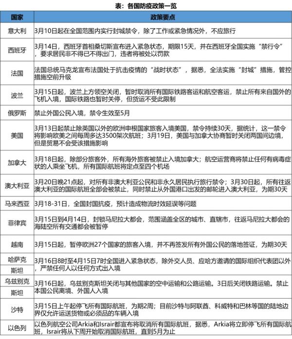 中国跨境电商战“疫”指南(四):全球疫情爆发的影响