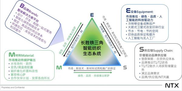 36氪首发｜「长胜科技」完成数千万美元B轮融资，以染印技术切入搭建合资服装供应链