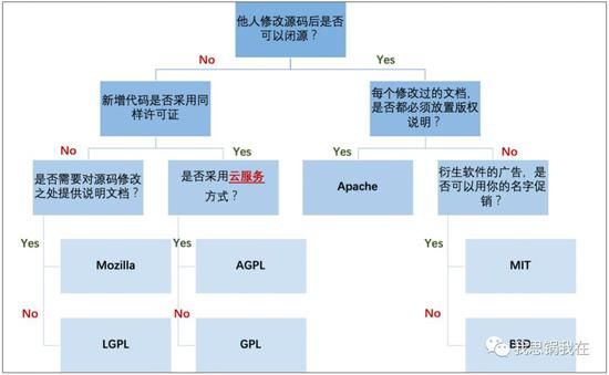 （来源：https://www.cnblogs.com/newcaoguo/p/7103249.html）