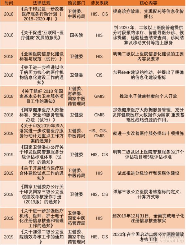 2019医疗信息化中标数据分析,最高中标金额近1.2亿元,三级医院需求占六成