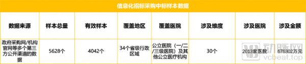 2019医疗信息化中标数据分析,最高中标金额近1.2亿元,三级医院需求占六成