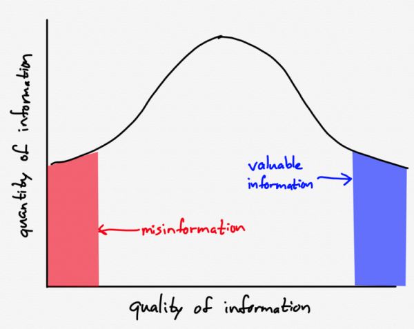知名科技博主Ben Thompson:信息的定义