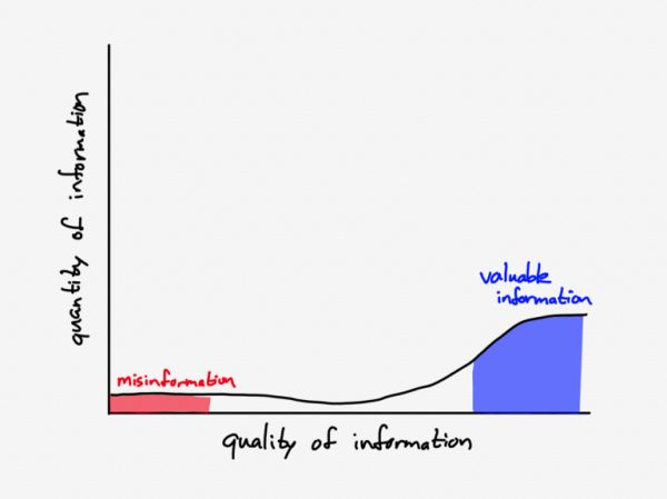 知名科技博主Ben Thompson:信息的定义