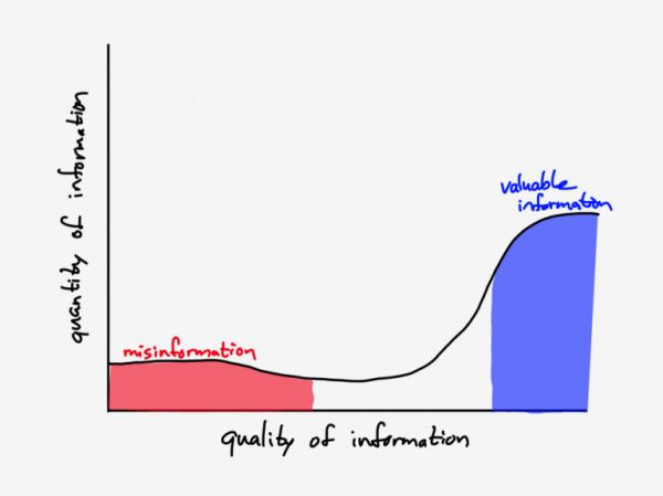知名科技博主Ben Thompson:信息的定义
