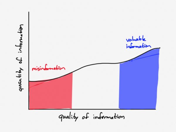 知名科技博主Ben Thompson:信息的定义