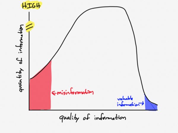 知名科技博主Ben Thompson:信息的定义