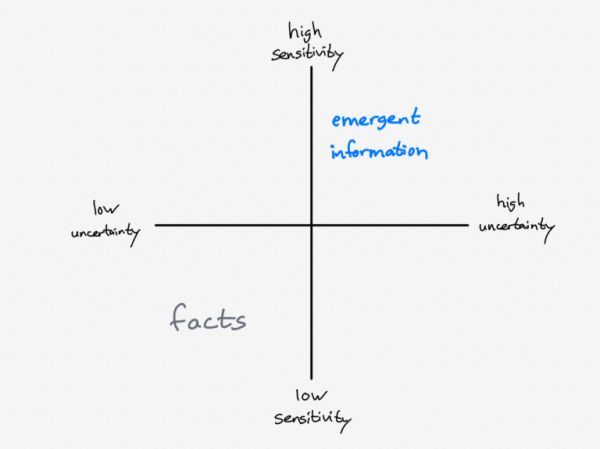 知名科技博主Ben Thompson:信息的定义
