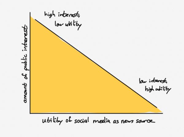 知名科技博主Ben Thompson:信息的定义