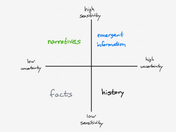 知名科技博主Ben Thompson:信息的定义