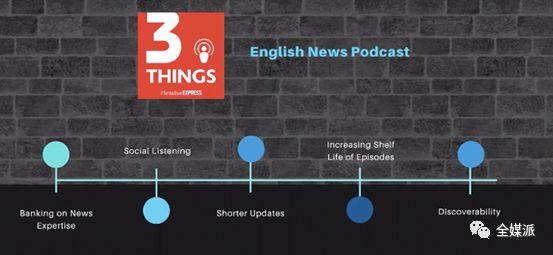 抢占第三大播客市场，印度这家媒体集团怎样培育本地播客文化？