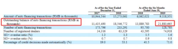 复盘新网银行的2019:大赚11亿不良率翻倍 ,到底踩了多少雷?