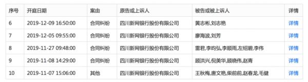 复盘新网银行的2019:大赚11亿不良率翻倍 ,到底踩了多少雷?