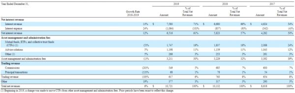 富途老虎全面解析：激战之后，谁更具增长潜力