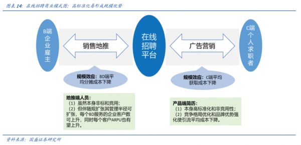 在线招聘平台的未来“不在线”|36氪新风向