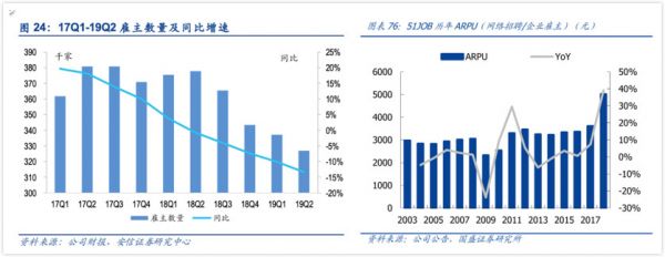 在线招聘平台的未来“不在线”|36氪新风向