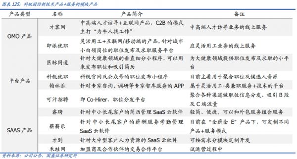 在线招聘平台的未来“不在线”|36氪新风向