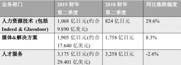 在线招聘平台的未来“不在线”|36氪新风向