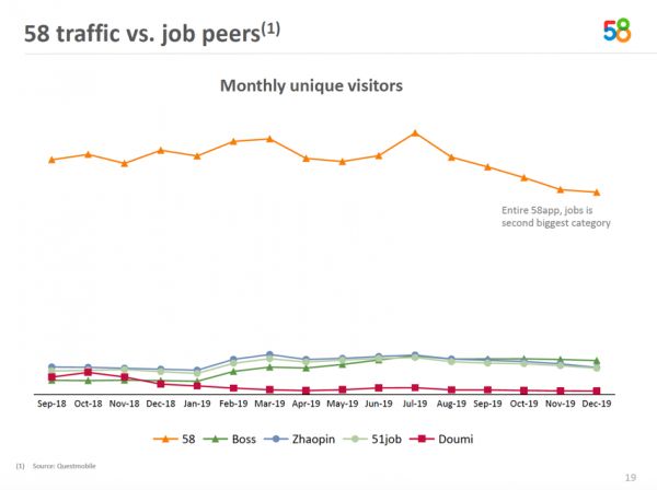 在线招聘平台的未来“不在线”|36氪新风向