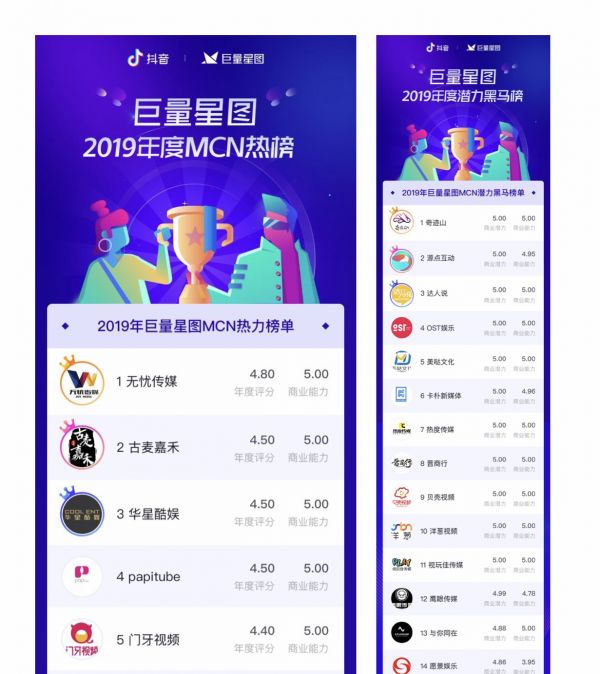 抖音mcn竞争白热化,「华星酷娱」要靠垂直内容加速商业化
