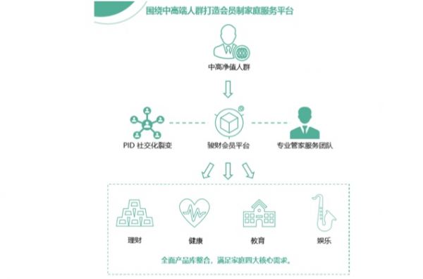 36氪首发 |「骏财」获种子轮融资,估值数千万元,为中高净值群体提供一站式高端家庭服务