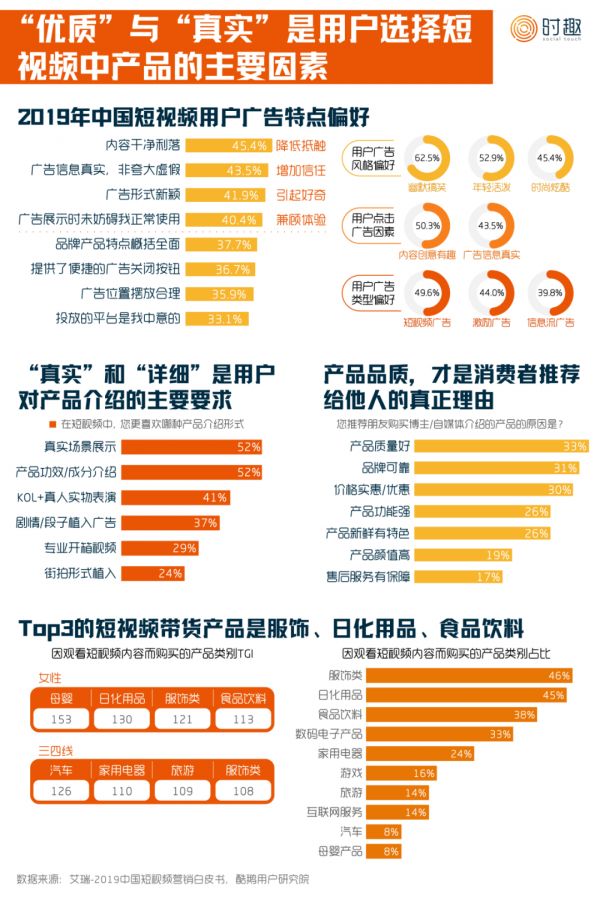 短视频营销入门指南:怎么“玩转”抖音、快手、B站?