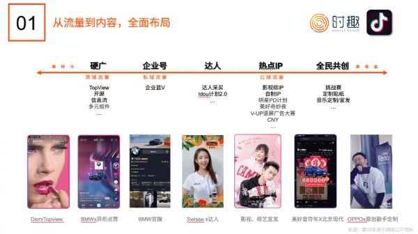 短视频营销入门指南:怎么“玩转”抖音、快手、B站?