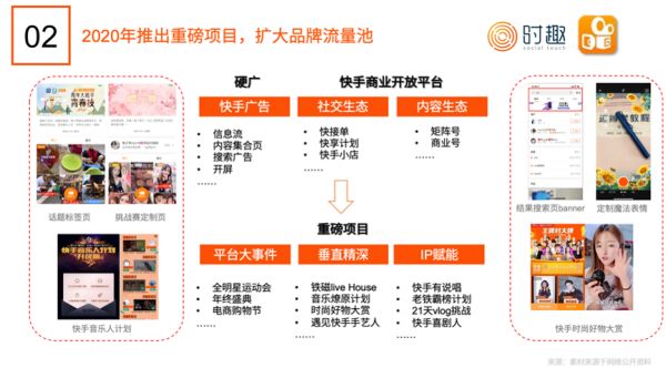 短视频营销入门指南:怎么“玩转”抖音、快手、B站?