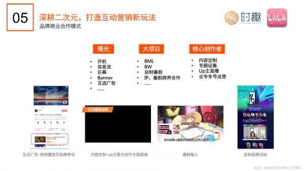 短视频营销入门指南:怎么“玩转”抖音、快手、B站?