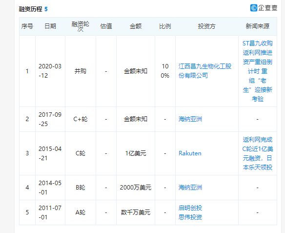 返利网借壳遭问询P2P风险,营收连降,内容生态能否成为新增长点?