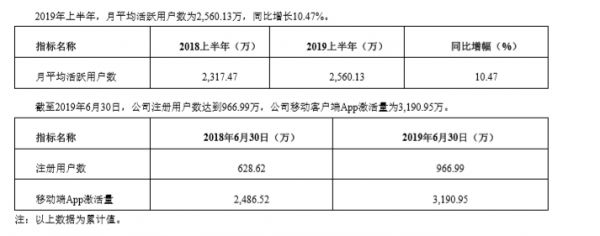 返利网借壳遭问询P2P风险,营收连降,内容生态能否成为新增长点?