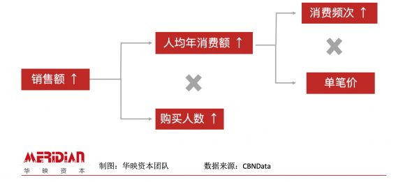 你为螺蛳粉和自嗨锅上头了吗? 探秘方便速食赛道