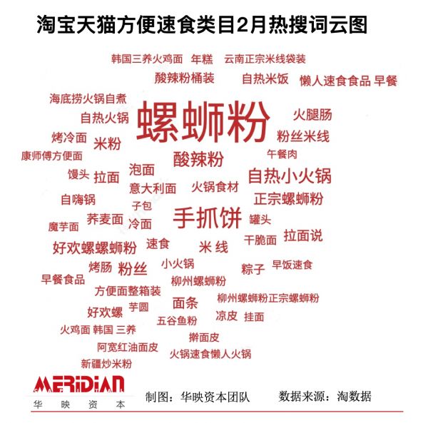 你为螺蛳粉和自嗨锅上头了吗? 探秘方便速食赛道
