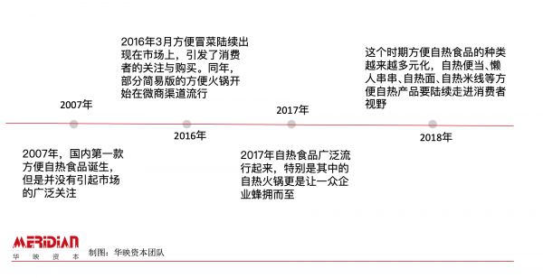 你为螺蛳粉和自嗨锅上头了吗? 探秘方便速食赛道