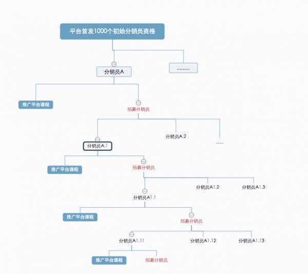 知识付费分销平台是怎样赚钱的？