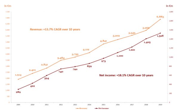 连续28年增长后,顶奢爱马仕也遇到了中年危机?