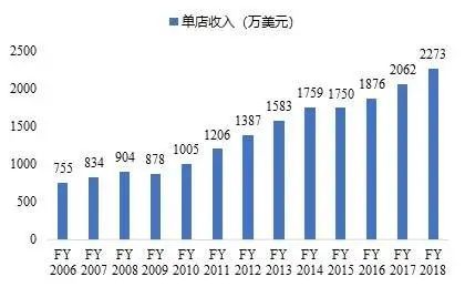 连续28年增长后,顶奢爱马仕也遇到了中年危机?