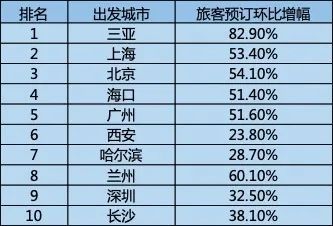 2020年春天，270万人即将失业，全球航司都在破产