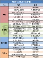 同题PK，强强对决，优爱腾芒Q2网综的攻守战