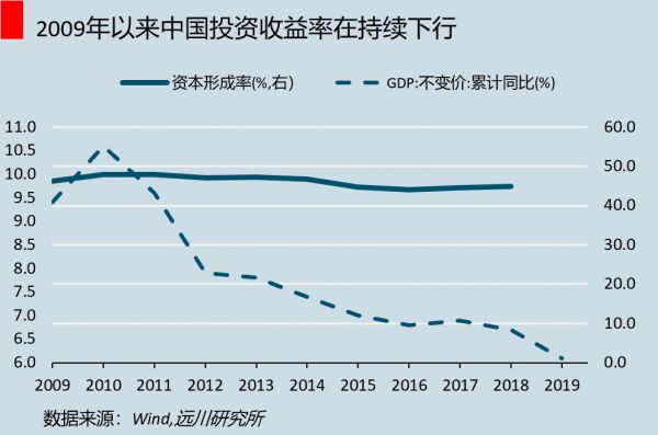 新基建是“旧瓶装新酒”吗?