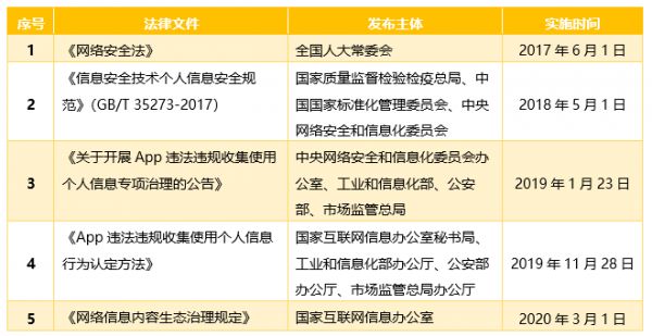 36氪首发|移动业务安全公司「指掌易」完成B+轮亿级融资,计划三年内上市