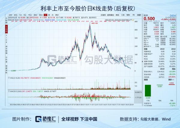 从2000亿到80亿:供应链祖师爷的兴衰启示