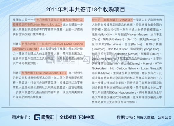 从2000亿到80亿:供应链祖师爷的兴衰启示
