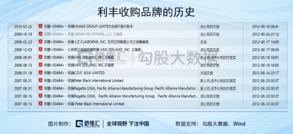 从2000亿到80亿:供应链祖师爷的兴衰启示