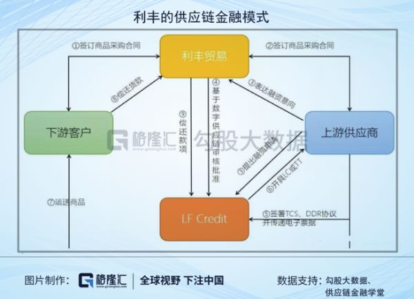 从2000亿到80亿:供应链祖师爷的兴衰启示