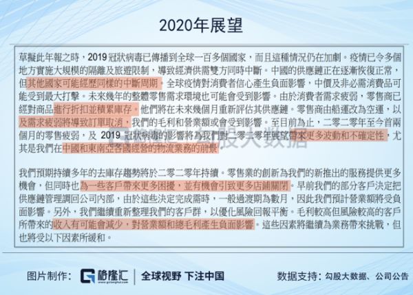 从2000亿到80亿:供应链祖师爷的兴衰启示